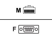 Cisco - Seriell kabel - RJ-45 (hane) till DB-9 (hona) - 1.8 m - för Cisco 28XX, 28XX 2-pair, 28XX 4-pair, 28XX V3PN; Catalyst 2960 CAB-CONSOLE-RJ45=
