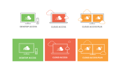 HP Anyware Professional – 1 Year 1 User - Education - Licence Server Renewal TCAP01YP-ELSR